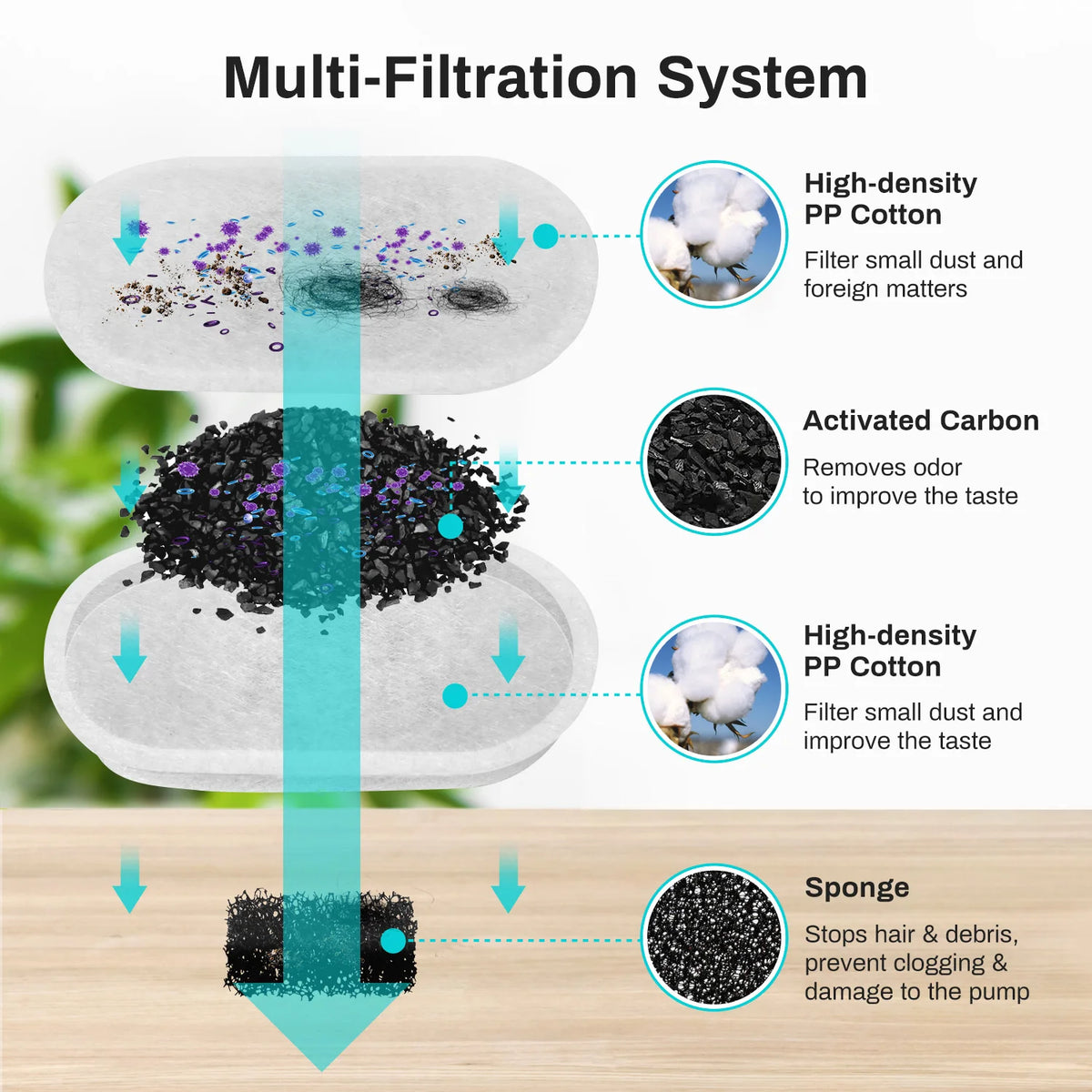 Multi-layer filter: fine mesh, activated carbon and sponge