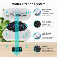 Multi-layer filter: fine mesh, activated carbon and sponge